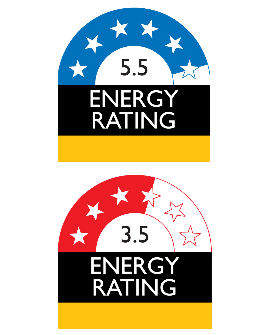 Rinnai TX Series energy rating - Hot & Average zone