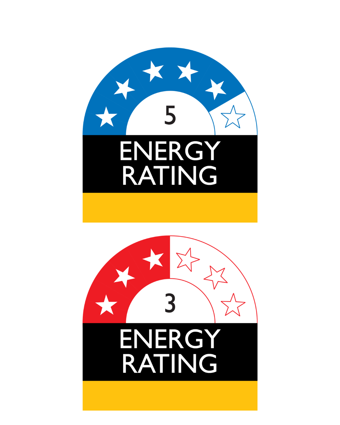 Rinnai VX Series energy rating - Average zone