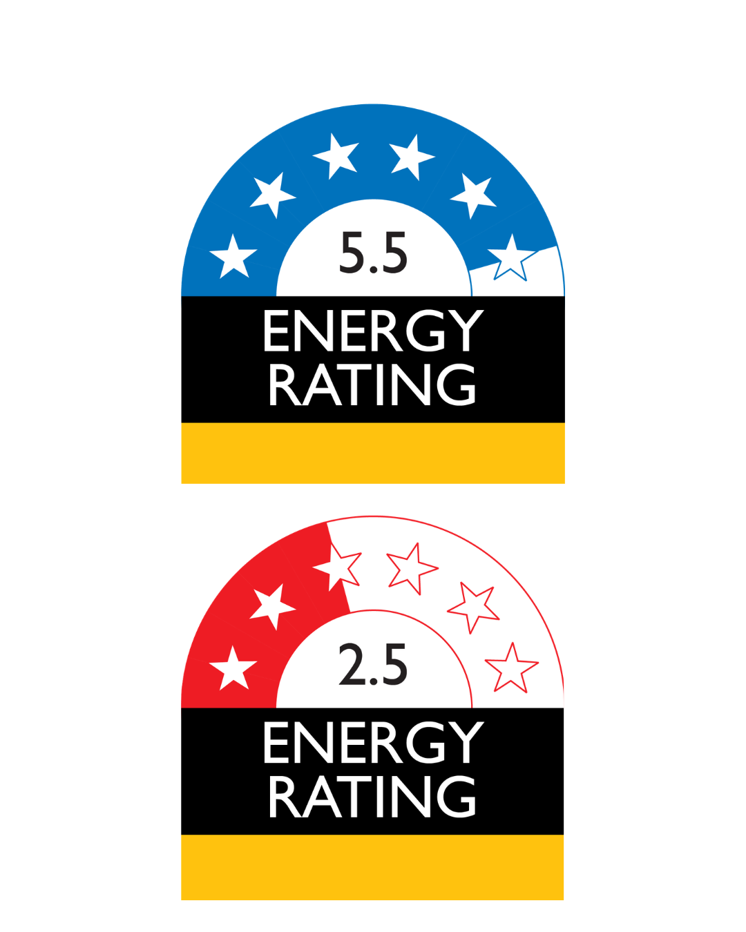 Rinnai VX Series energy rating - Cold zone