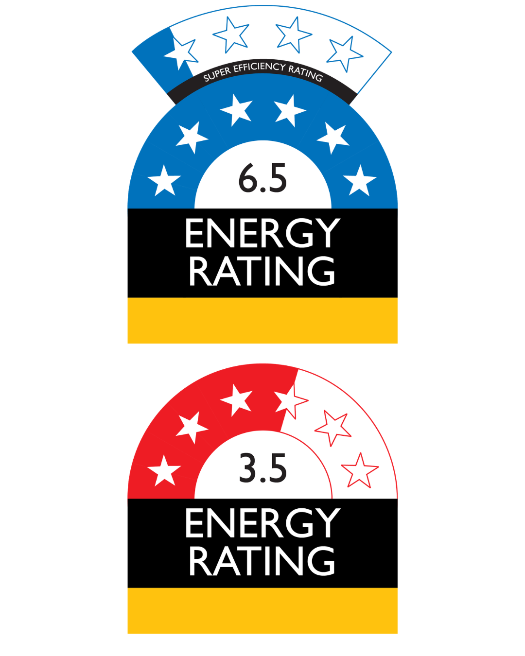 Rinnai VX Series energy rating - Hot zone