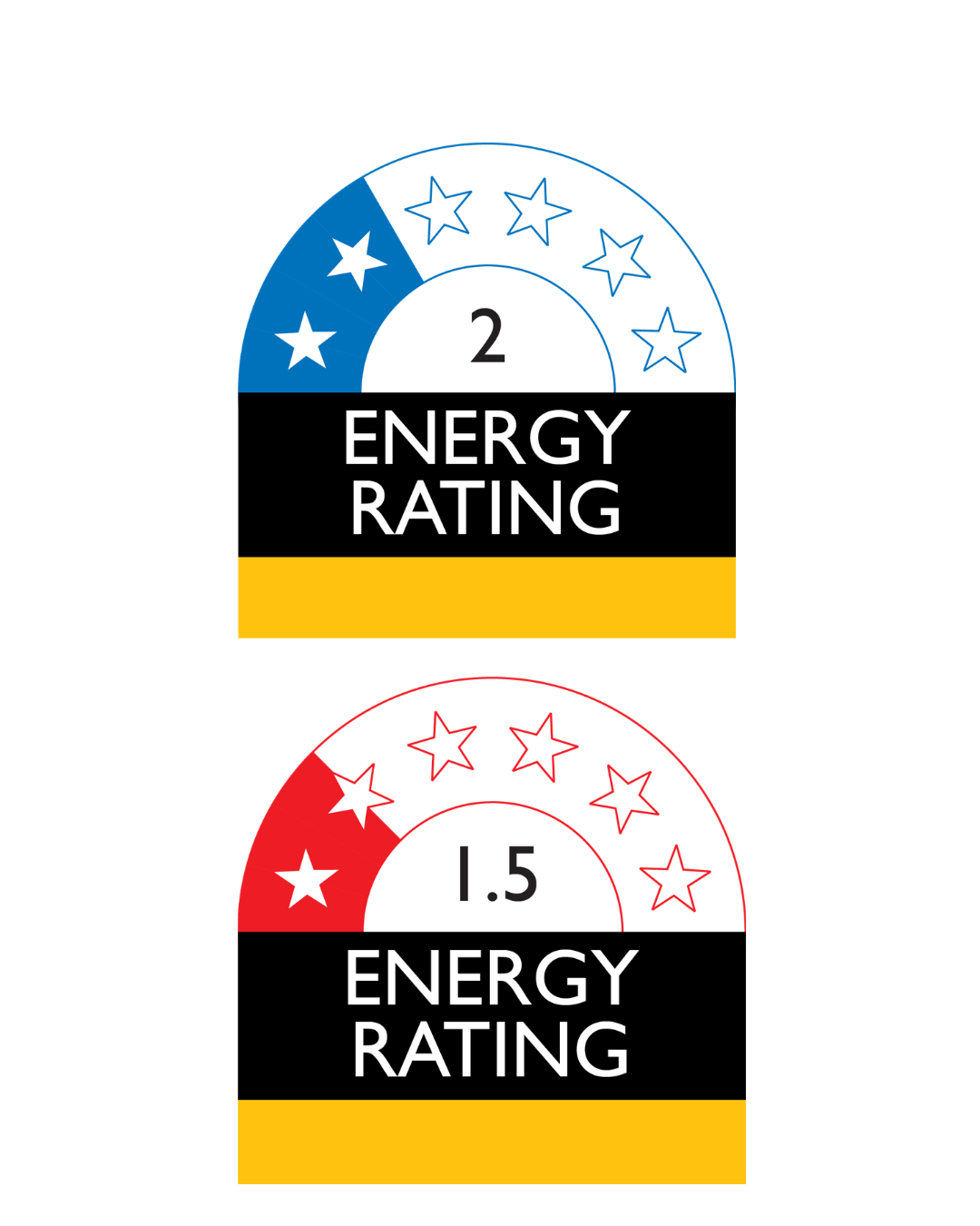 Rinnai competitors energy rating - all zones